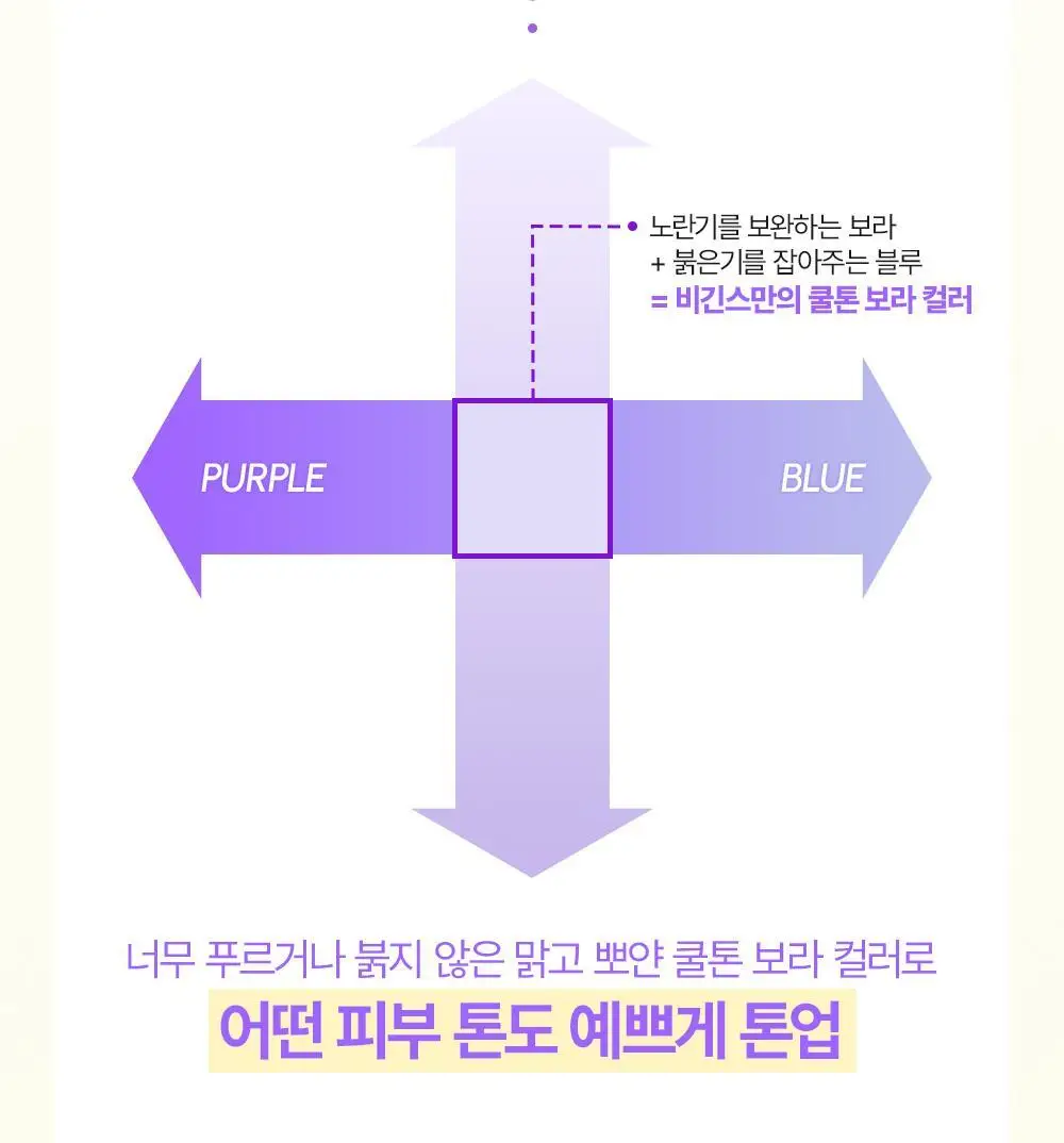 [청담PICK/퍼플톤업] 비긴스 바이 정샘물 히알루론산 퍼플 톤업 선크림 50ml 상세페이지 17